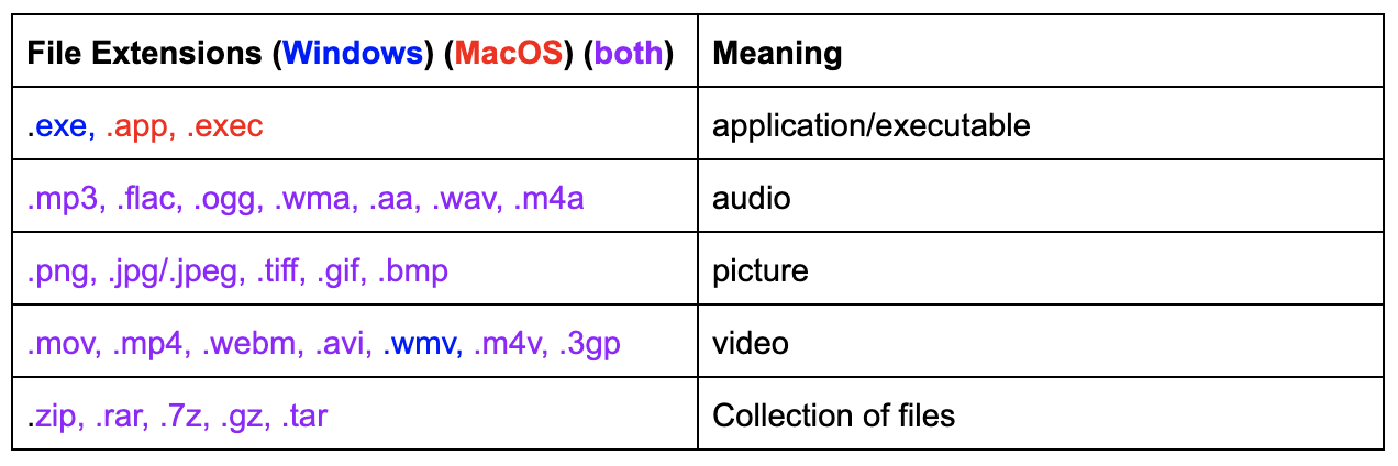 file-extensions