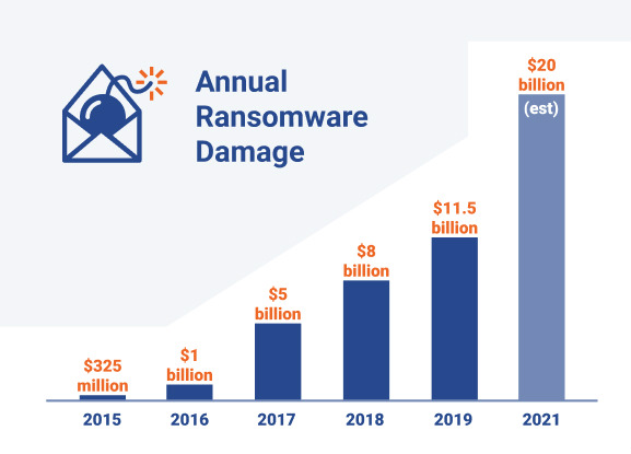 annual-ransomware-damage