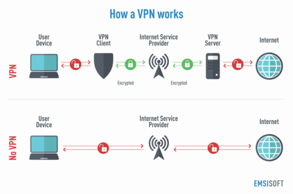 how-a-vpn-works