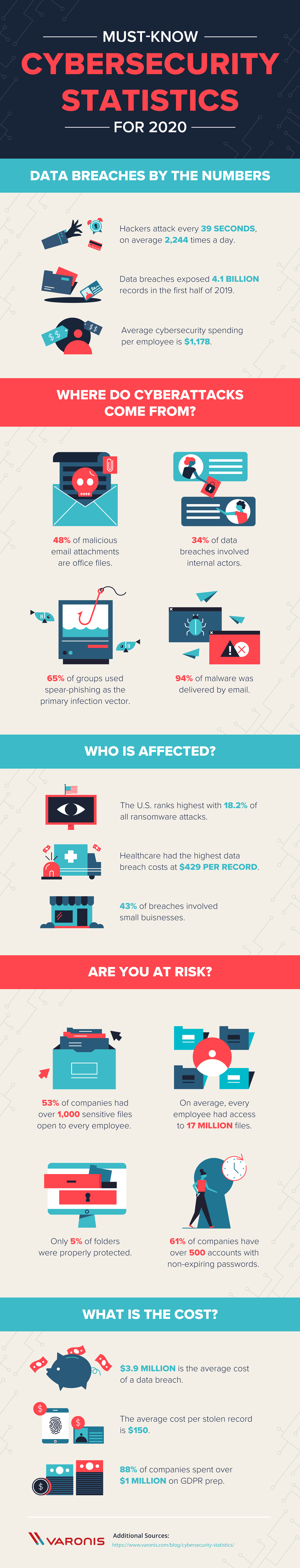 cybersecurity-statistics-2020