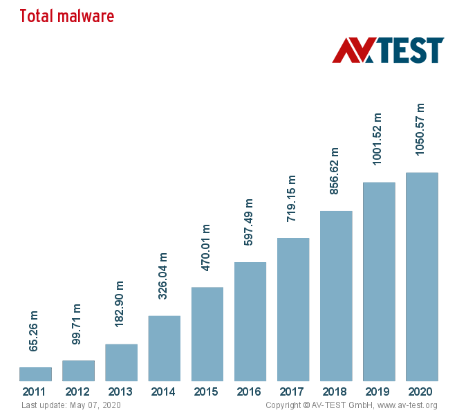 total-malware